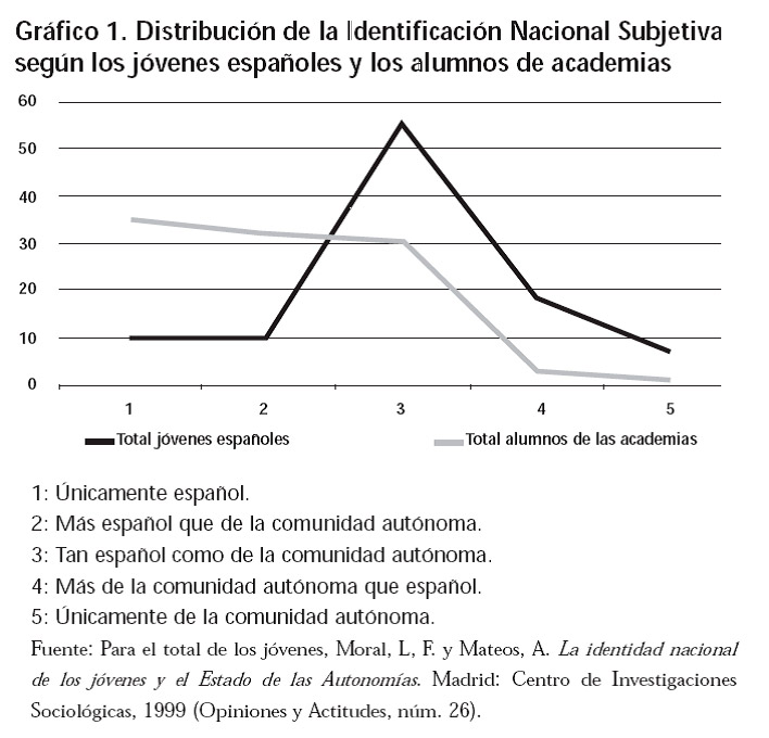 grafico1