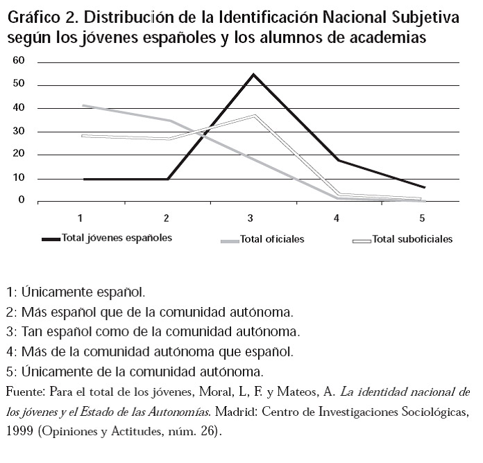 grafico2