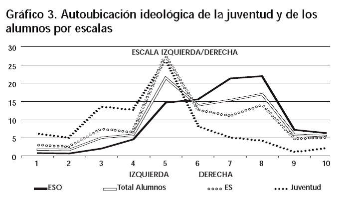grafico3