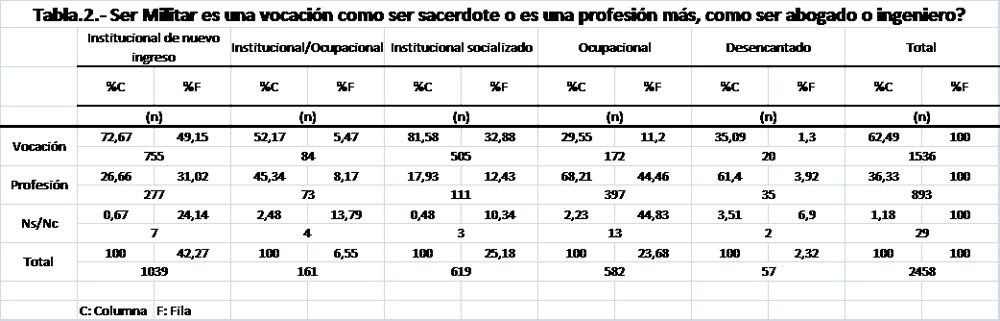 tabla2