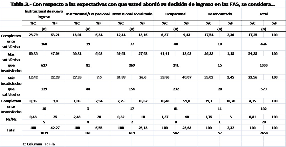tabla3