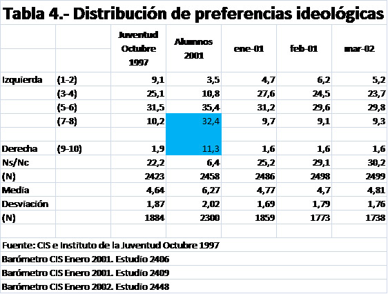 tabla4