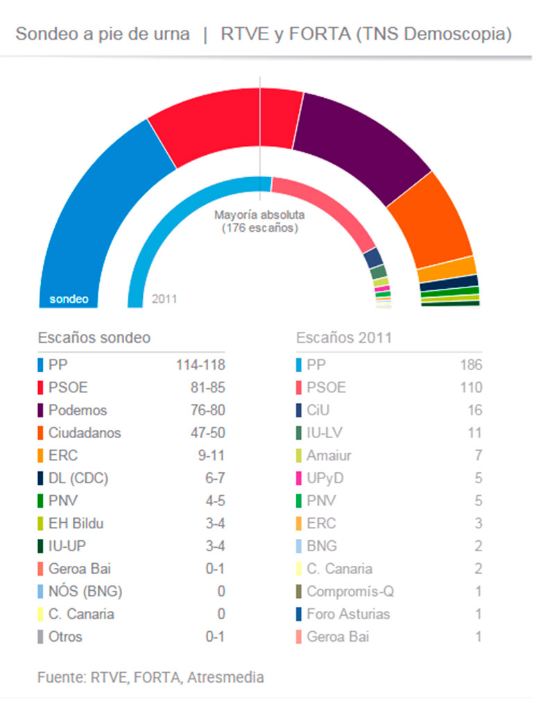 encuesta-1