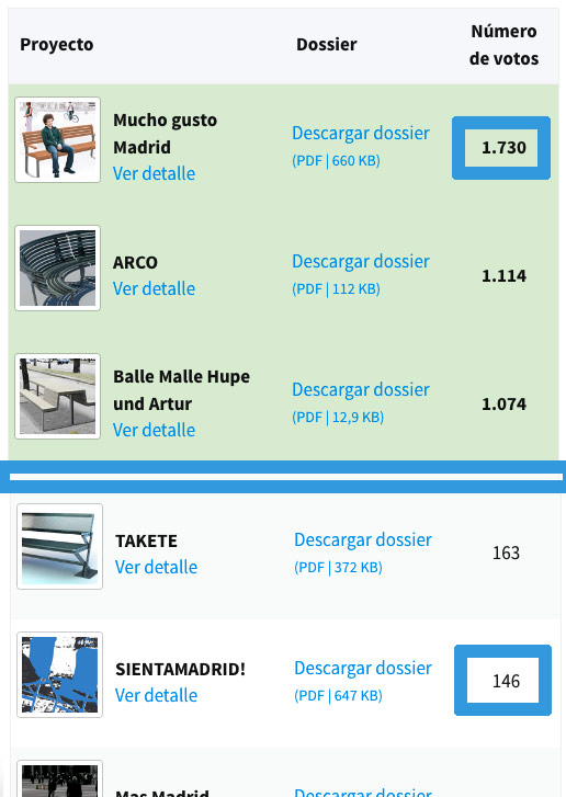 votacion-bancos-madrid