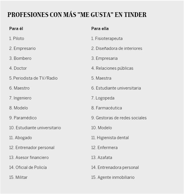 profesiones-ligar