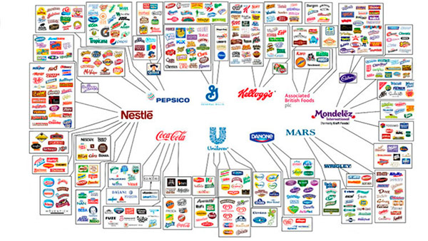 corporaciones