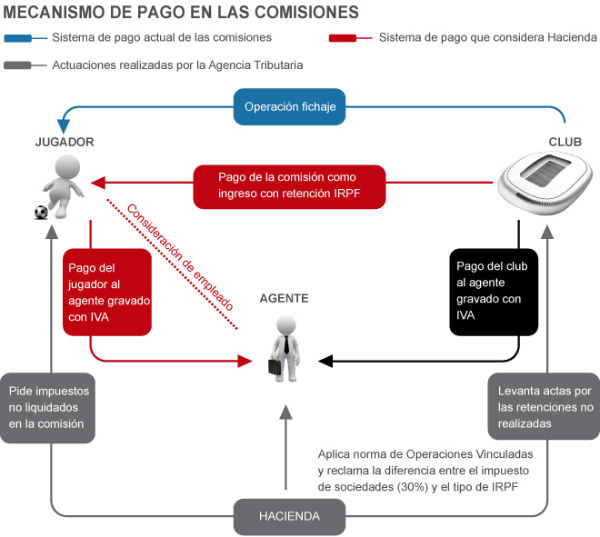 pago-comisiones