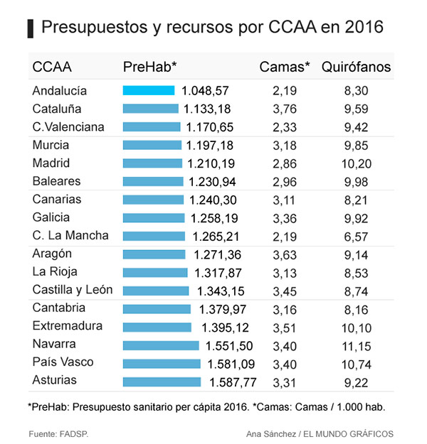 sanidad-informe
