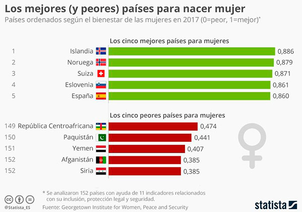 ranking-mujer