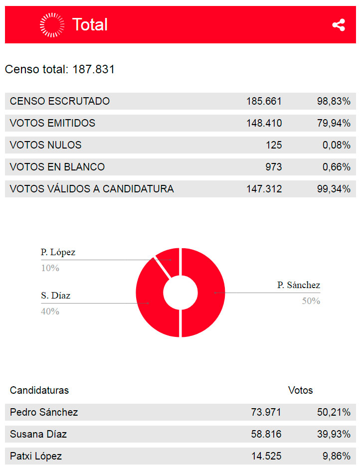 psoe-primarias