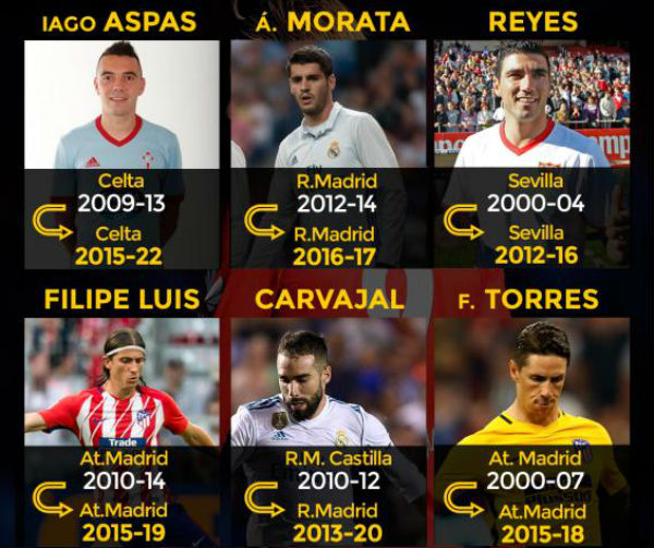 la-liga