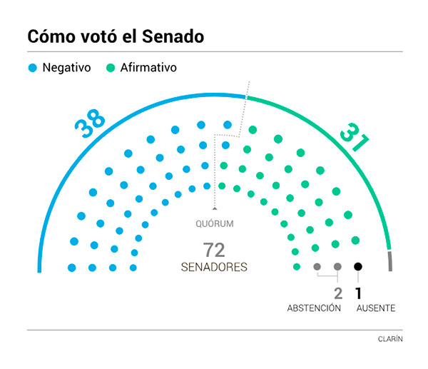 aborto argentina