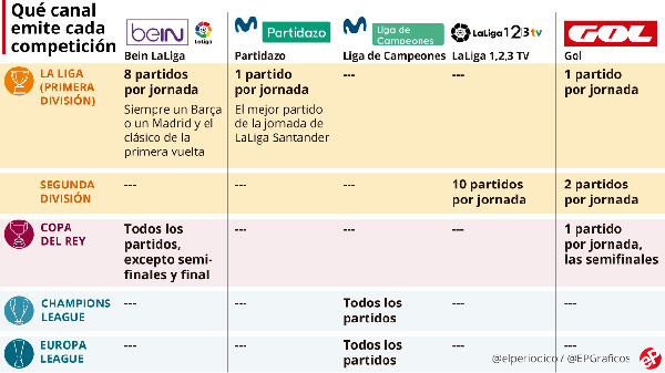 futbol pago 2018 2019