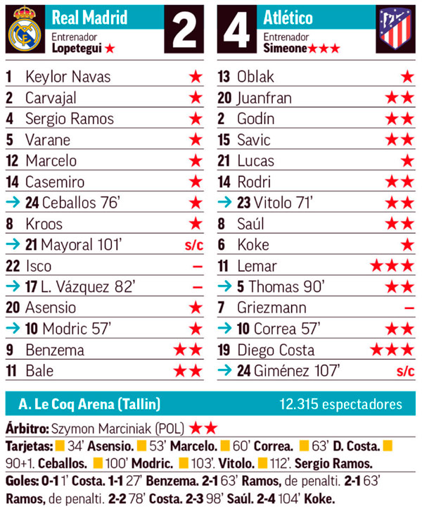 madrid atletico