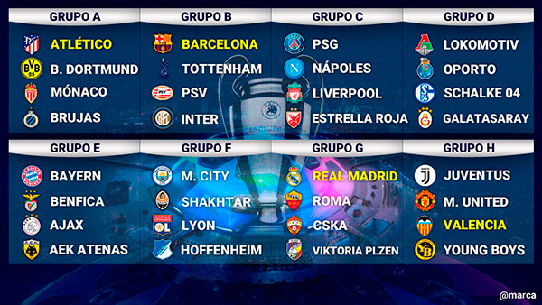 sorteo champions