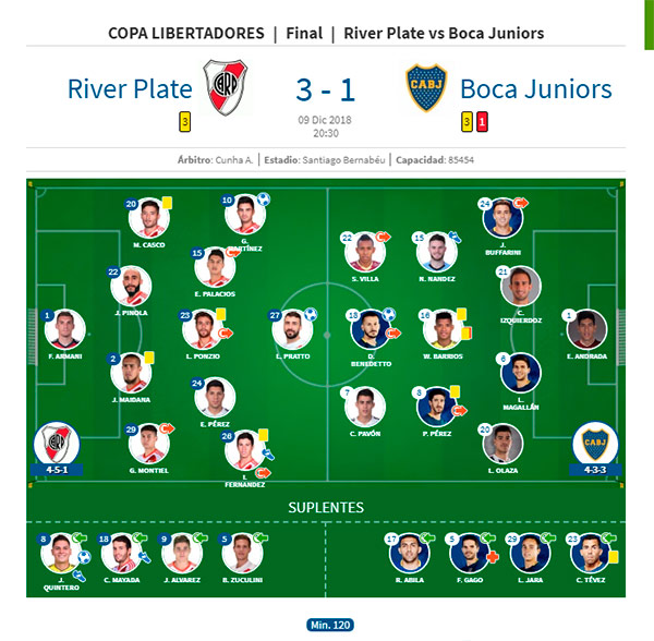 river boca ficha tecnica