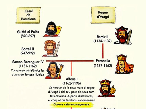 libro-texto-aragon