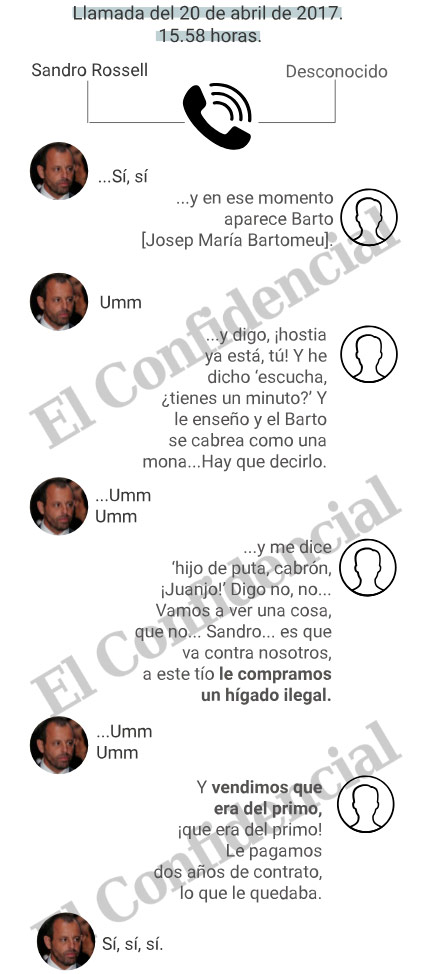 sandro rosell abidal higado 1