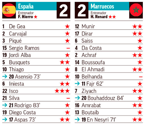 españa marruecos