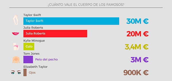 seguro-famosos-cuerpo