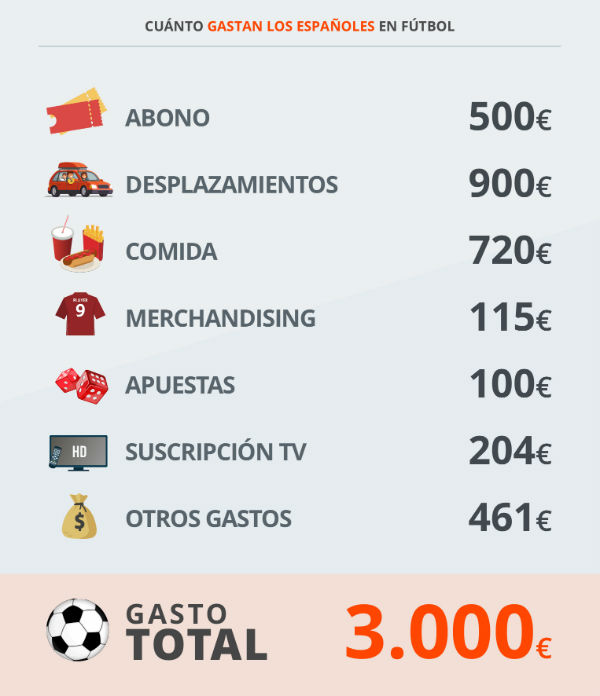 gasto futbol2