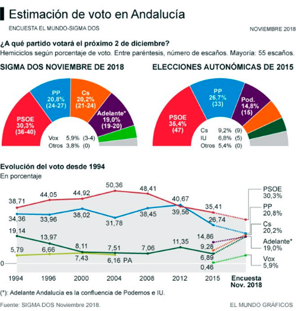 encuesta elmundo