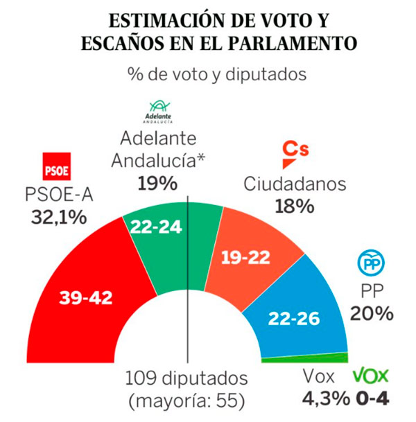 encuesta elpais