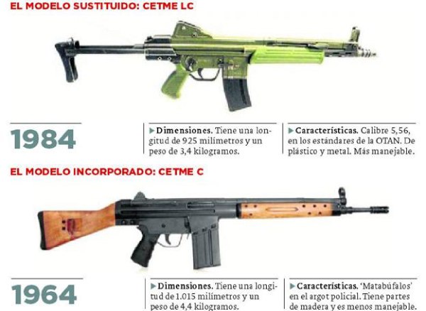 armas gc