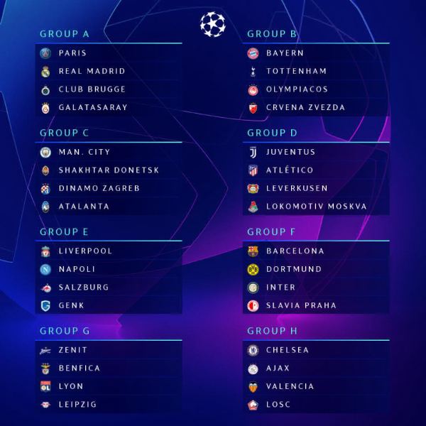 champions sorteo grupos
