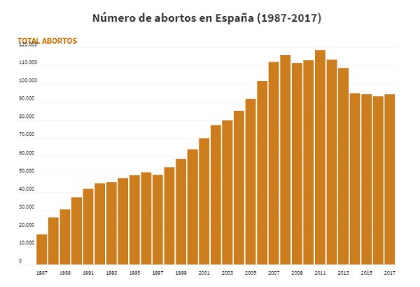abortos