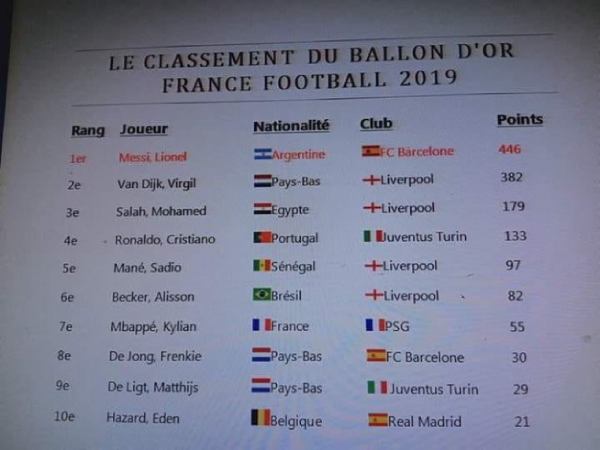 puntuacion balon de oro
