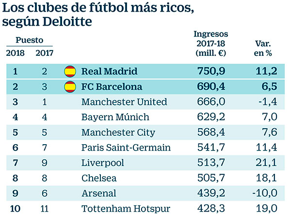 clubs futbol