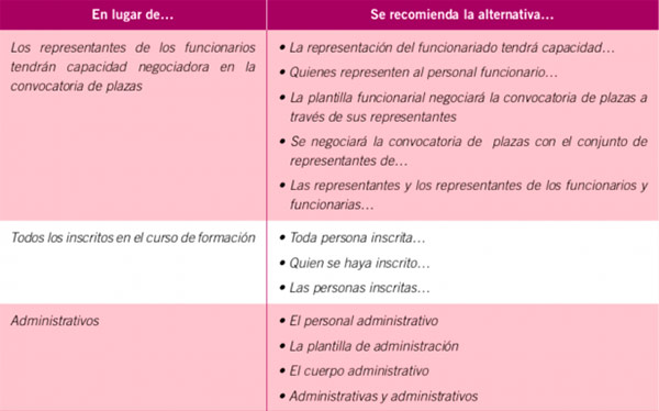 aragon inclusivo