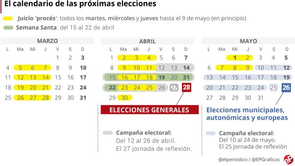 calendario electoral 2019
