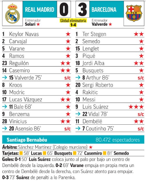 madrid barcelona
