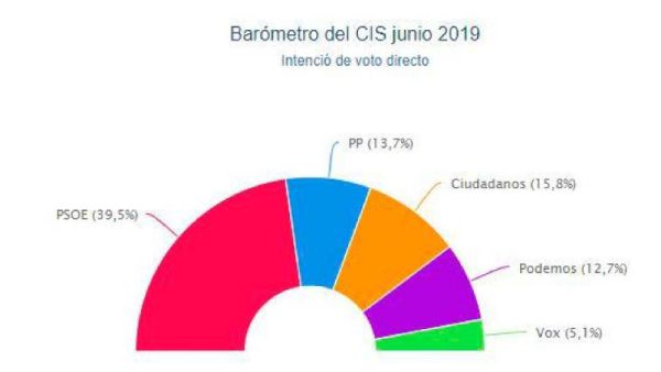 cis junio