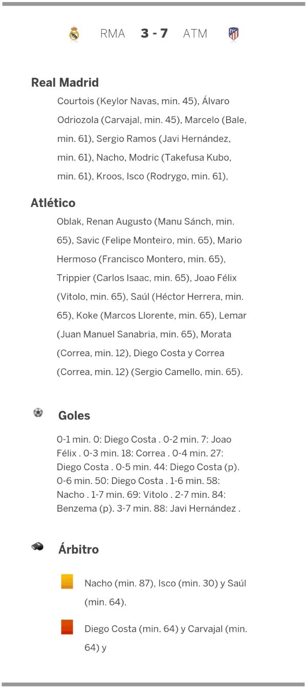 realmadrid 3 atletico 7