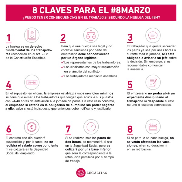 infografia 8m huelga