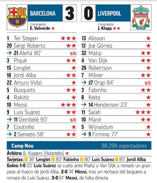 barcelona liverpool