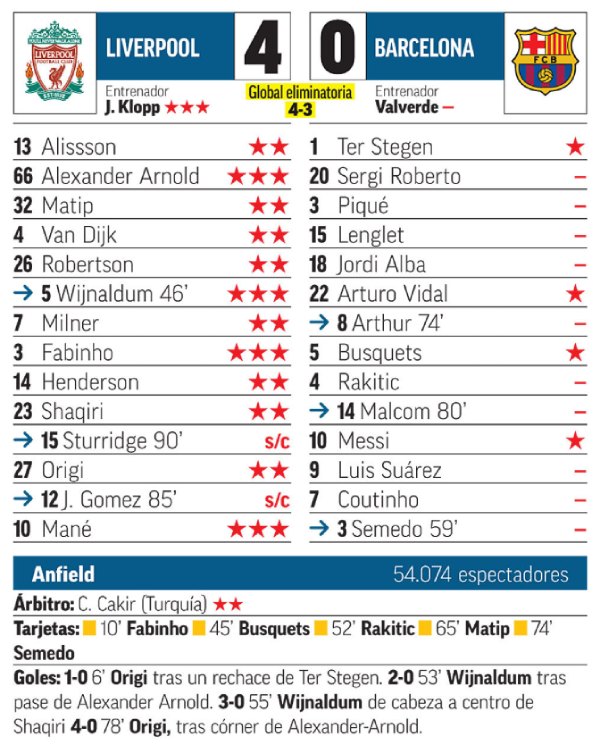liverpool barcelona