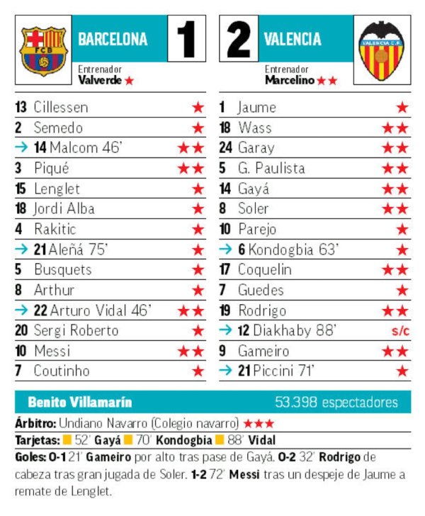 valencia barcelona copa