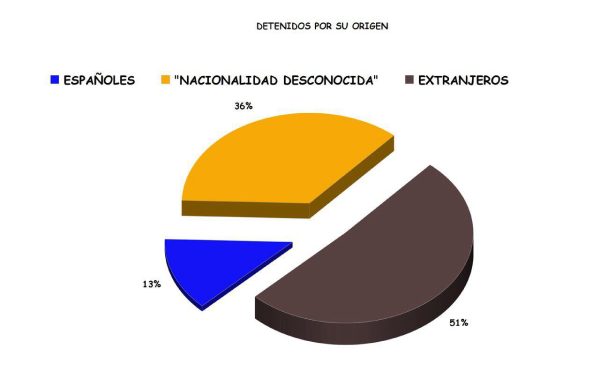 lista agresiones mujeres 2019