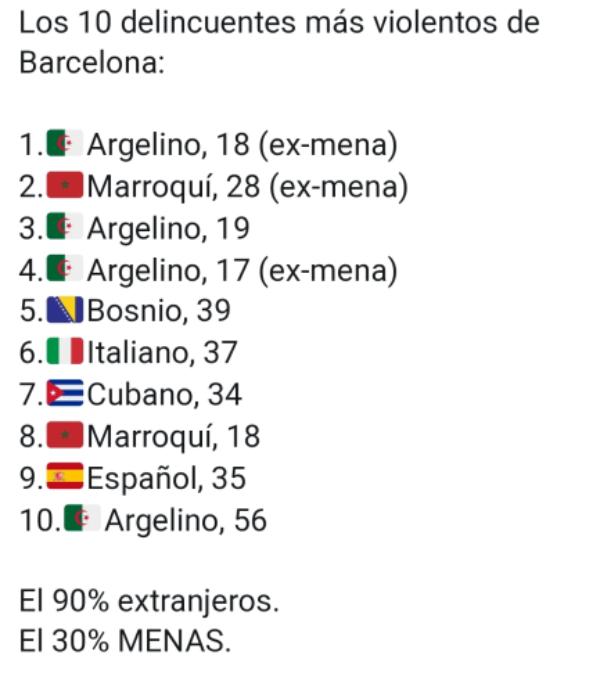 ranking delincuentes