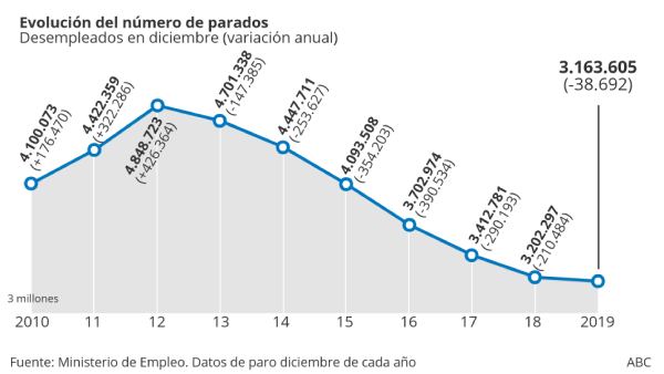 paro 2019