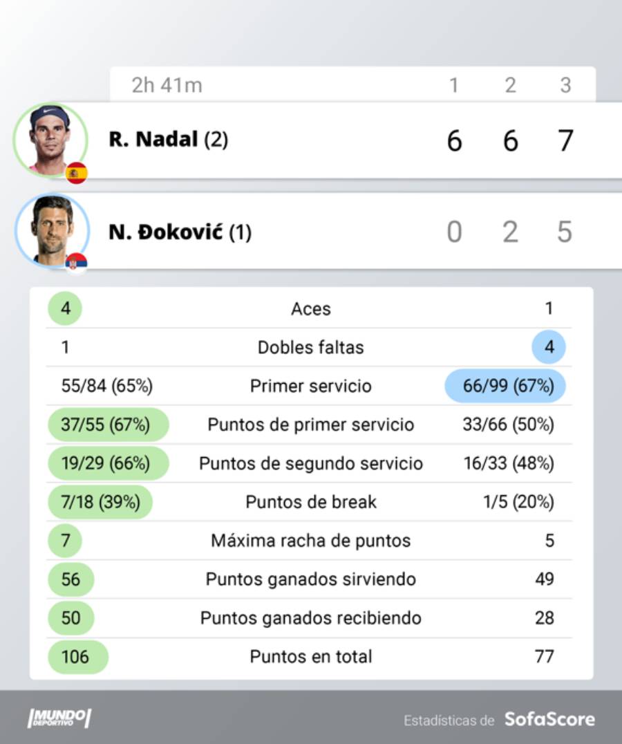 nadal roland garros
