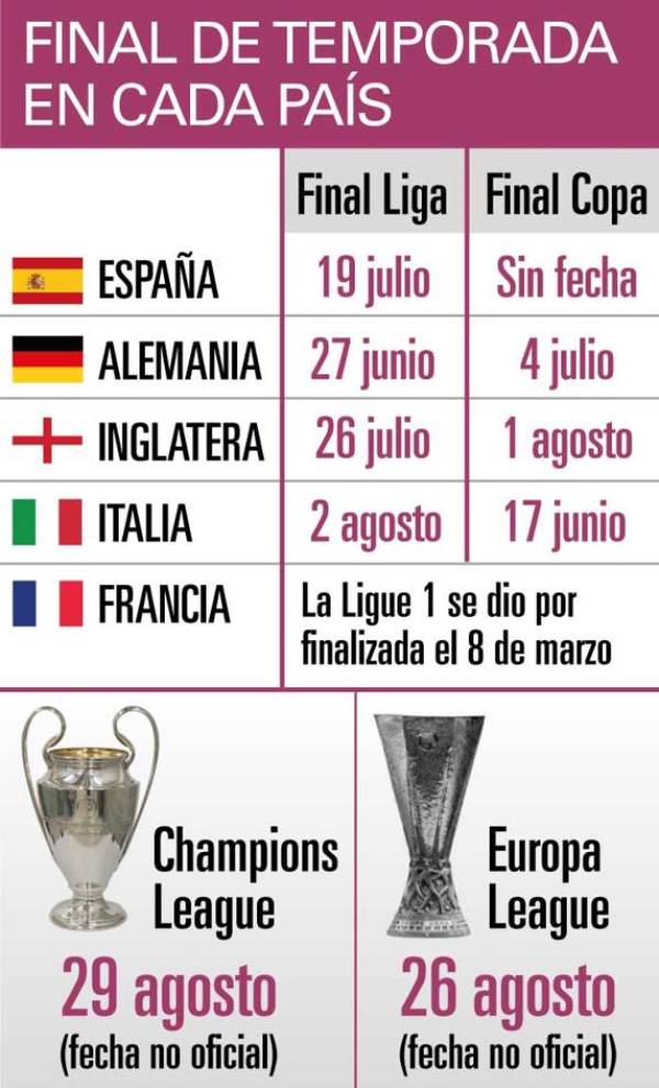 final temporada coronavirus