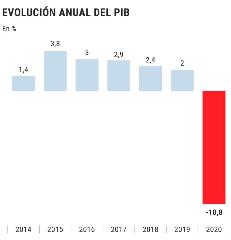 2020 pib