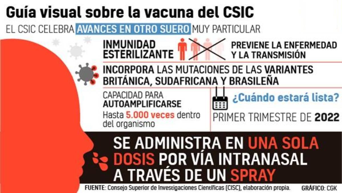 vacunas covid csic