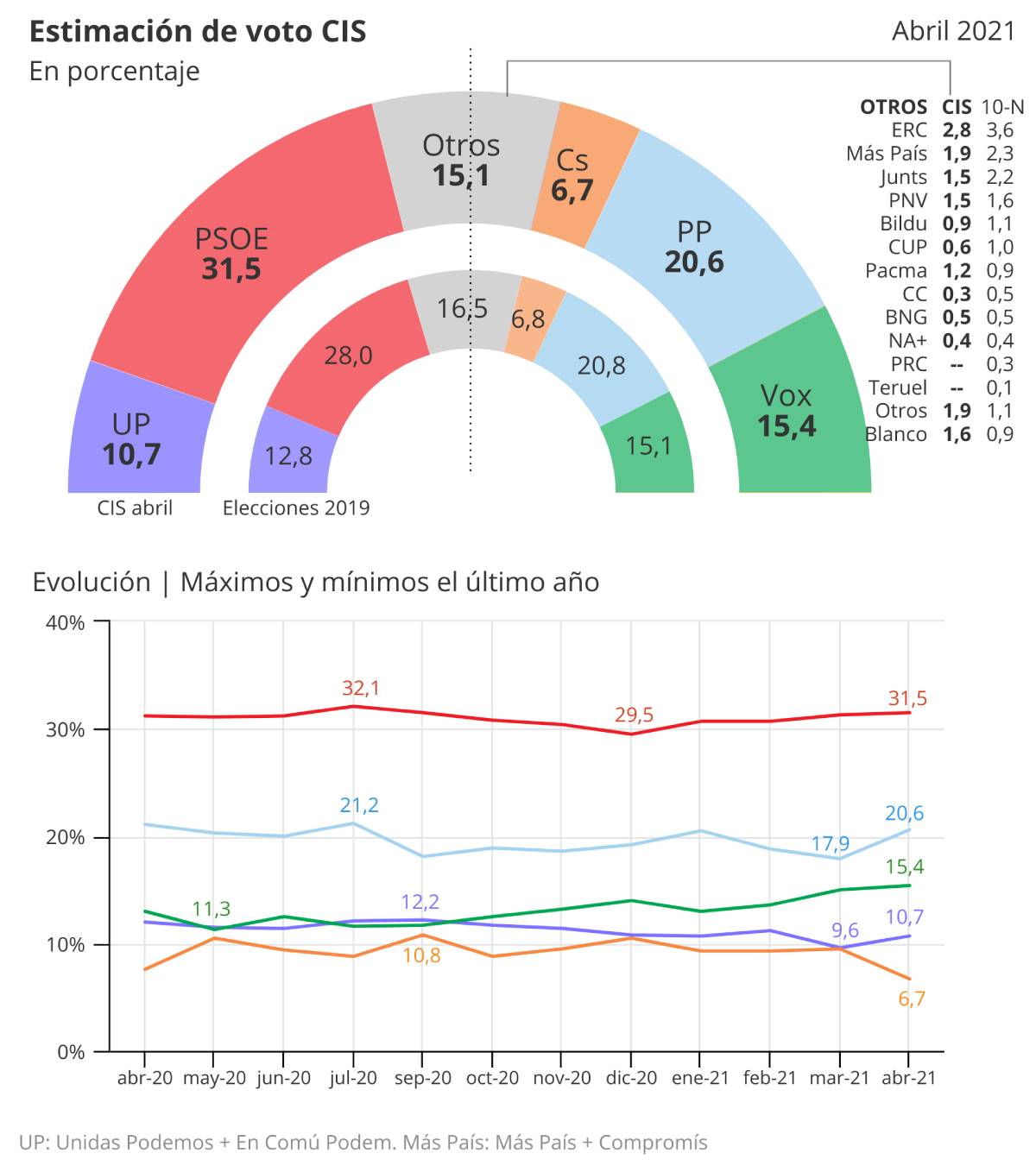 cis abril 2021