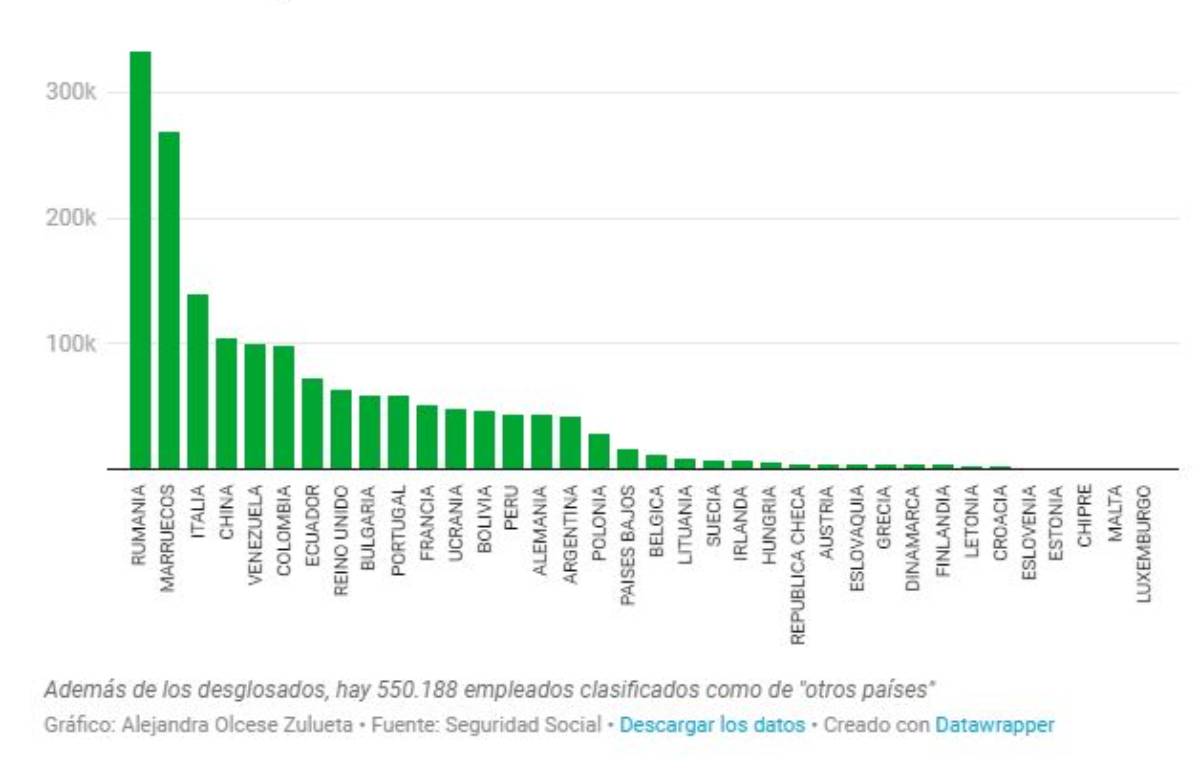 trabajadores inmigrantes